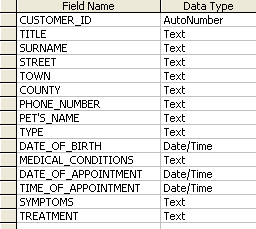 database field