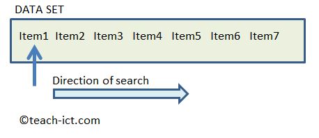 linear search